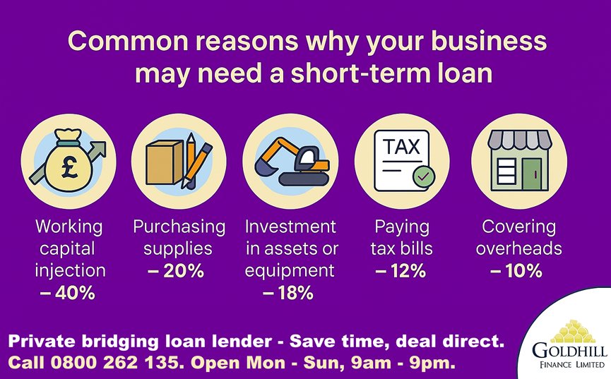 common uses for short-term business loans